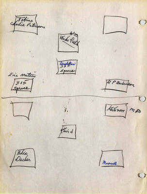 A hand drawn map of the homes of officials and superintendents of the Potlatch Lumber Company.