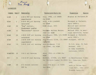 Document presenting information about the different locomotives being used. It tells the company that owns the locomotive, the road is operates on, a description, who the manufacturer is, and the disposition.