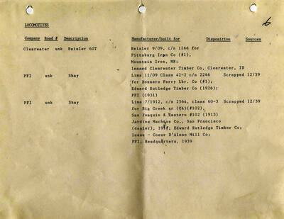 Document presenting information about the different locomotives being used. It tells the company that owns the locomotive, the road is operates on, a description, who the manufacturer is, and the disposition.