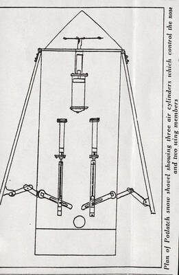 Plan of the Potlatch snow shovel. The document shows three air cylinders, which controls the nose and two wing members.