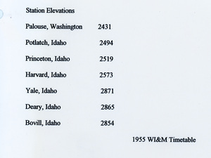 Station Elevations