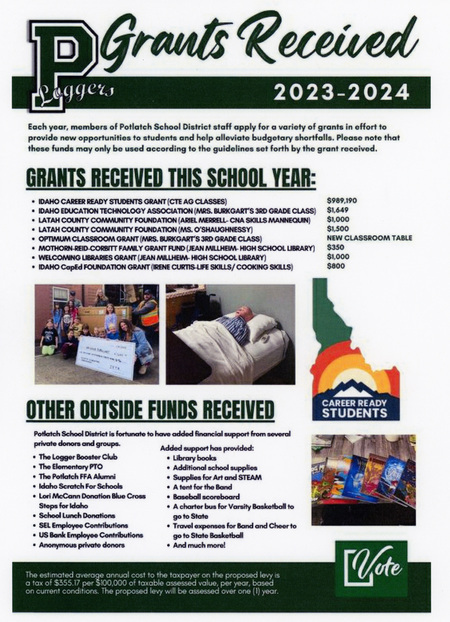 Document of Potlatch School District 285. Grants Received 2023-2024.