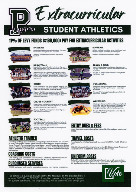 Document of the Potlatch School District 285. Student Athletics.