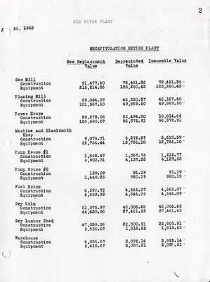 An appraisal of the of the entire Elk River plant. Page two states the new replacement value, depreciated value, and insurable value of all the construction and equipment costs for each building in the plant.