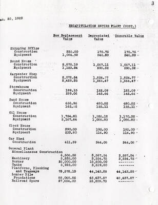An appraisal of the of the entire Elk River plant. Page three continues page two's list of new replacement value, depreciated value, and insurable value of the buildings then continues to list the values for miscellaneous construction needs.