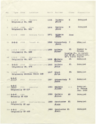 A three-page index of train engines that lists pertinent information including history and origin.