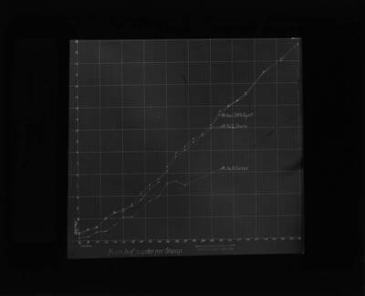The glass slide reads: 'Pounds of powder of each kind required for any size of stump.'