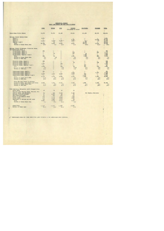 A page of statistics of national forest and wilderness areas for Idaho, Nevada, Utah, California, and Colorado.