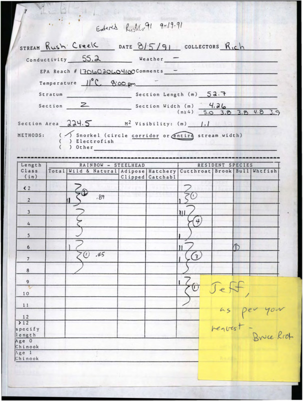 Population counts Rush Creek field report