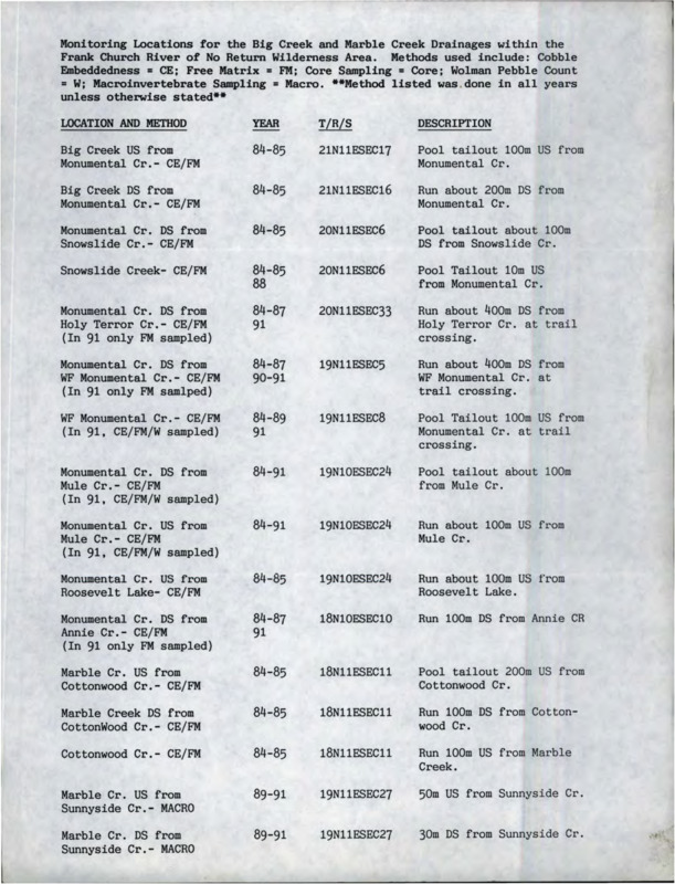 Monitoring locations for the Big Creek and Marble Creek drainages within the Frank Church River of No Return Wilderness Area.