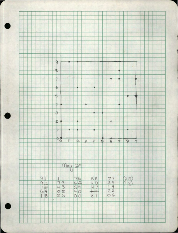 Trap site charts over the course of three nights. It is unclear what type of creatures were being trapped.