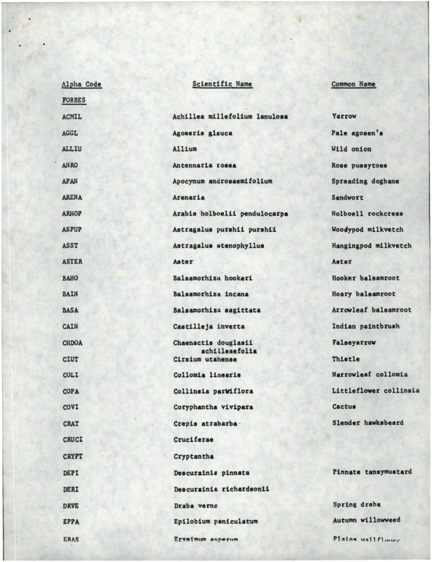 A list of alpha codes, scientific names, and common names for a variety of organisms.