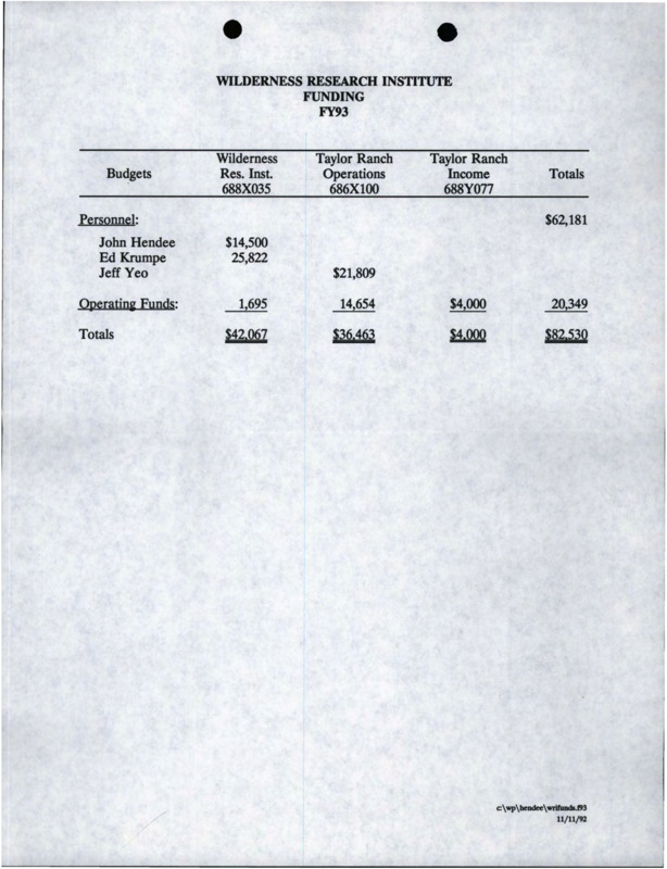 A copy of the Wilderness Research Institute's funding for fiscal year 1993.