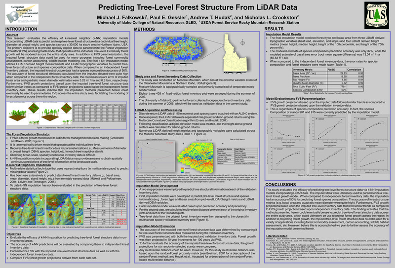 This research evaluates the efficacy of k-nearest neighbor (k-NN) imputation models incorporating LiDAR data to predict and map tree-level forest structure data (individual tree height, diameter at breast height, and species) across a 30,000 ha study area in Northern Idaho, USA. The primary objective is to provide spatially explicit data to parameterize the Forest Vegetation Simulator (FVS), a forest growth model that operates at the individual tree-level. Eventually forest growth will be modeled across the entire study area. In addition to FVS parameterization, the imputed forest structure data could be used for many purposes including forest commodity assessment, carbon accounting, wildlife habitat modeling, etc. The final k-NN imputation model utilizes LiDAR derived height measurements and LiDAR topographic variables to predict treelevel forest structure and species composition data. When compared to an independent forest inventory dataset, the imputed forest structure data had a species composition accuracy of 50%. The accuracy of forest structural attributes calculated from the imputed dataset were quite high when compared to the independent forest inventory data; the root mean square error of imputed 2 basal area and quadratic mean diameter estimates were 5.28 m / ha and 0.81cm, respectively. Furthermore, FVS growth projections based upon the imputed tree-level forest structure data follow similar trends as compared to FVS growth projections based upon the independent forest inventory data. These results indicate that the imputation methods presented herein could eventually be used to parameterize FVS across the entire study area, facilitating the modeling of forest dynamics across the entire region.