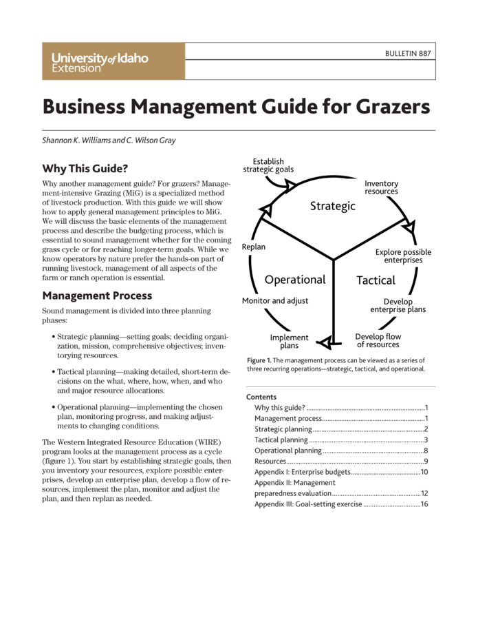Describes the management process for management-intensive grazing (MiG) as a series of three recurring operations -- strategic, tactical, and operational. Provides sample enterprise budgets and information on marketing what you raise, including a discussion of price seasonality.