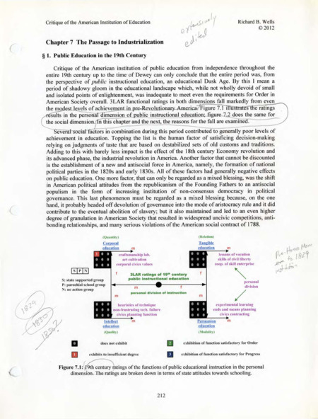 Typewritten chapter about public education with margin notes and corrections in pencil.